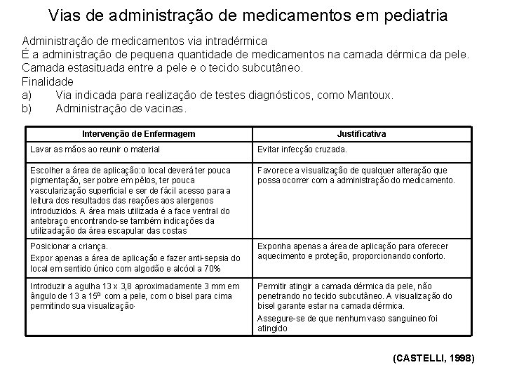 Vias de administração de medicamentos em pediatria Administração de medicamentos via intradérmica É a