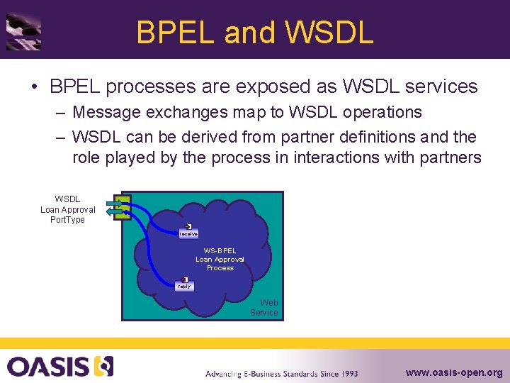 BPEL and WSDL • BPEL processes are exposed as WSDL services – Message exchanges