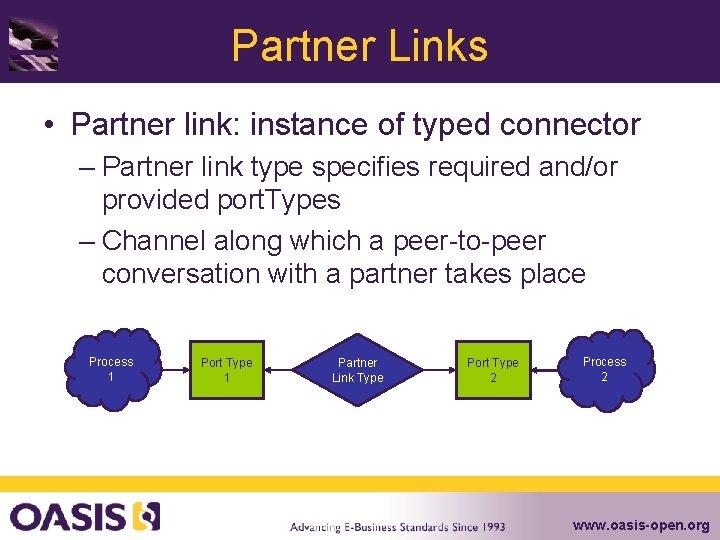 Partner Links • Partner link: instance of typed connector – Partner link type specifies