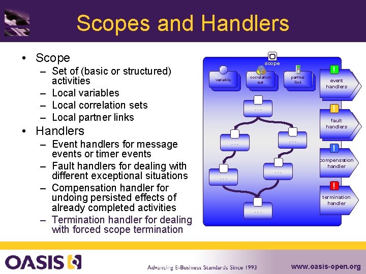 Scopes and Handlers • Scope – Set of (basic or structured) activities – Local