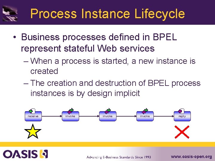 Process Instance Lifecycle • Business processes defined in BPEL represent stateful Web services –