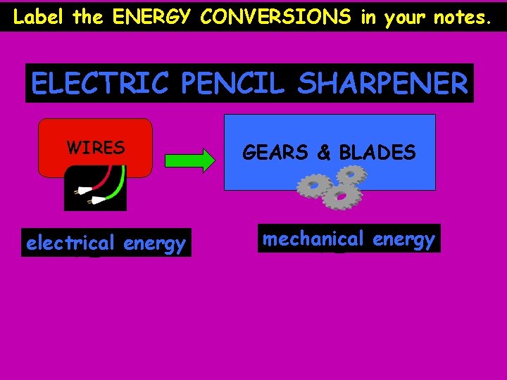 Label the ENERGY CONVERSIONS in your notes. ELECTRIC PENCIL SHARPENER WIRES electrical energy GEARS