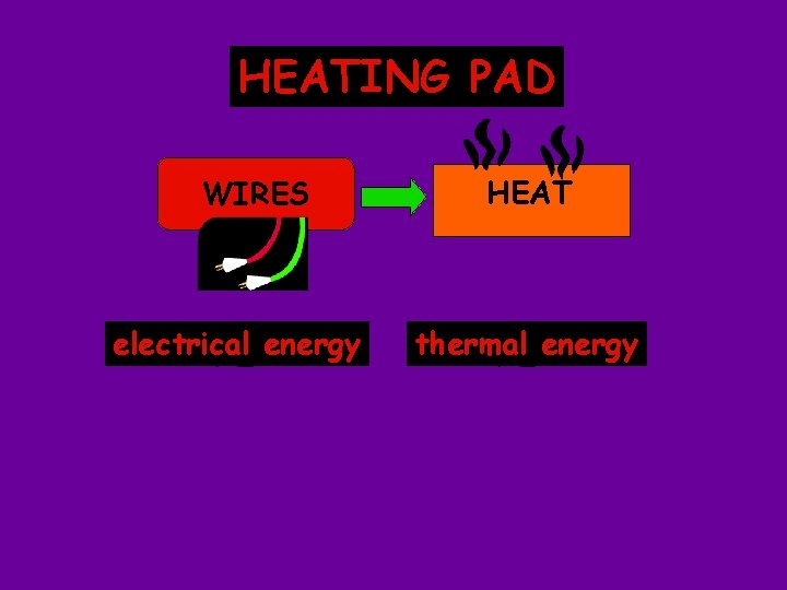 HEATING PAD WIRES electrical energy HEAT thermal energy 