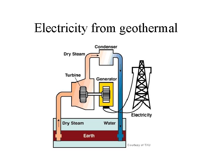 Electricity from geothermal 
