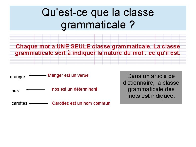 Qu'est-ce que la classe grammaticale ? Chaque mot a UNE SEULE classe grammaticale. La