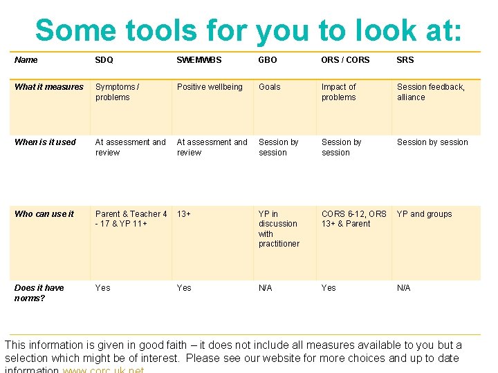 Some tools for you to look at: Name SDQ SWEMWBS GBO ORS / CORS