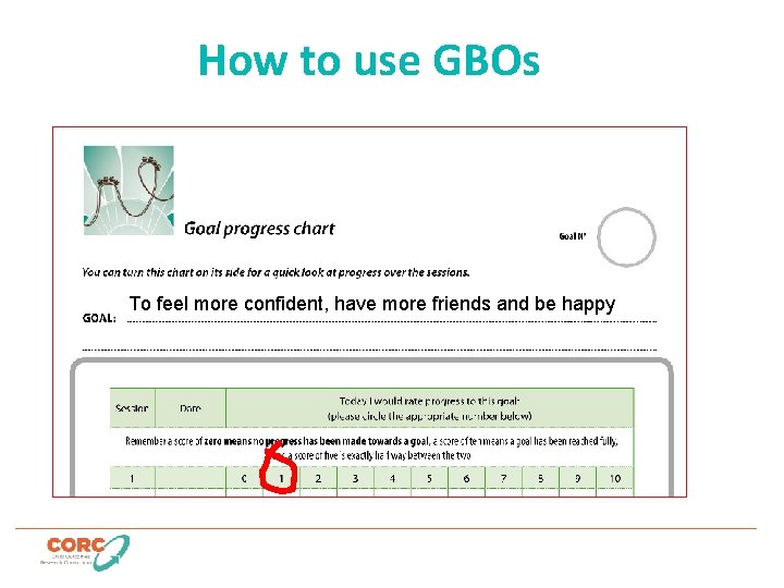 How to use GBOs To feel more confident, have more friends and be happy