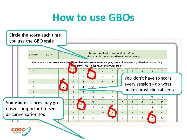 How to use GBOs Circle the score each time you use the GBO scale