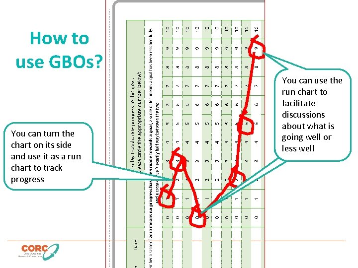 How to use GBOs? You can turn the chart on its side and use