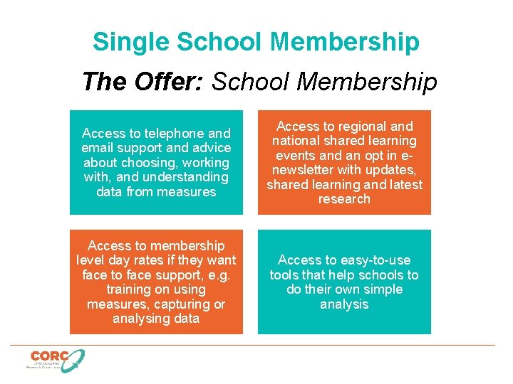 Single School Membership The Offer: School Membership Access to telephone and email support and