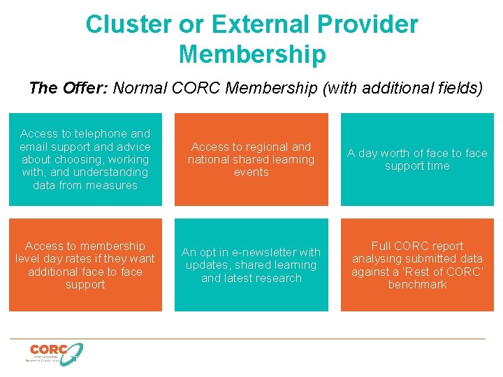 Cluster or External Provider Membership The Offer: Normal CORC Membership (with additional fields) Access