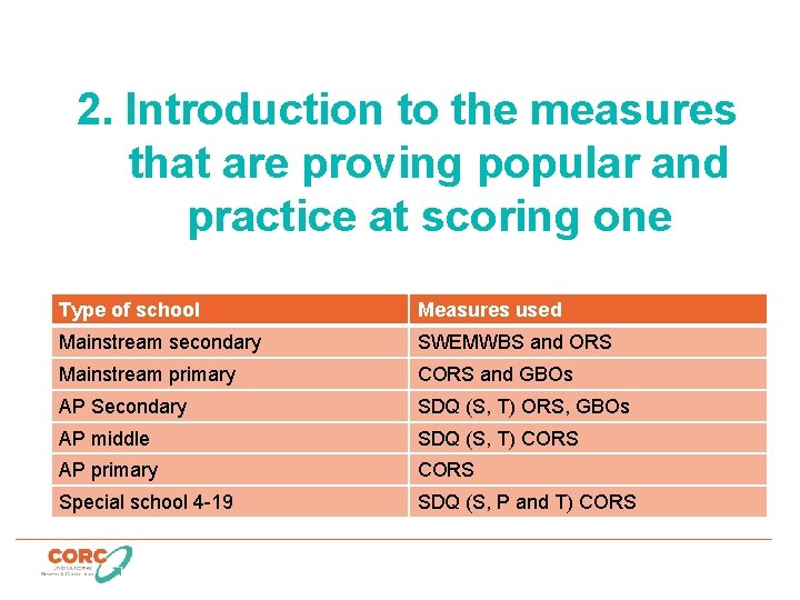 2. Introduction to the measures that are proving popular and practice at scoring one