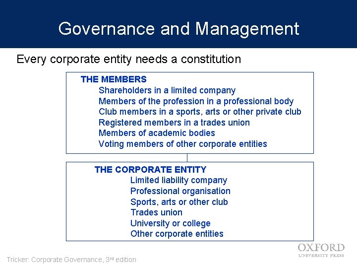 Governance and Management Every corporate entity needs a constitution THE MEMBERS Shareholders in a