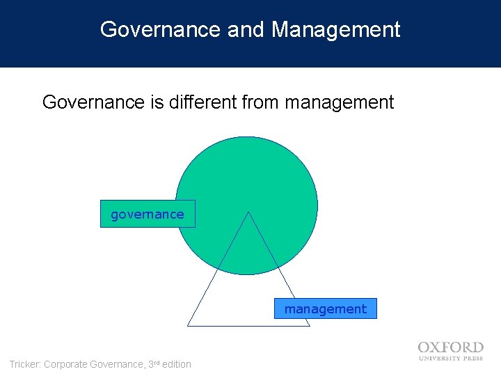 Governance and Management Governance is different from management governance management Tricker: Corporate Governance, 3