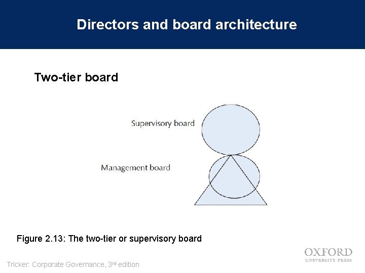 Directors and board architecture Two-tier board Figure 2. 13: The two-tier or supervisory board