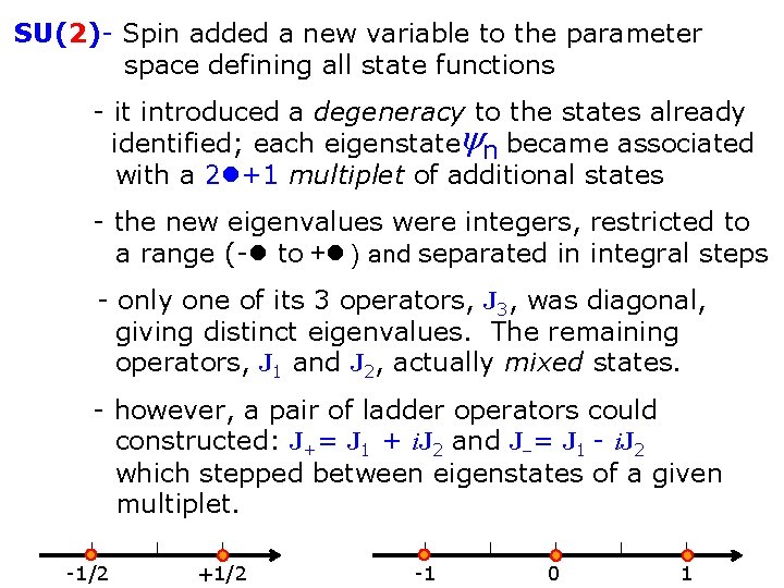 SU(2)- Spin added a new variable to the parameter space defining all state functions
