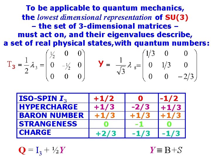 To be applicable to quantum mechanics, the lowest dimensional representation of SU(3) – the