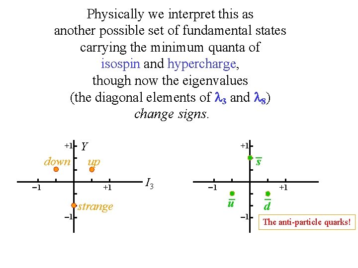 Physically we interpret this as another possible set of fundamental states carrying the minimum