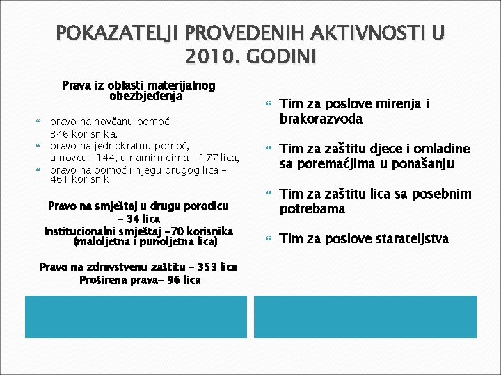 POKAZATELJI PROVEDENIH AKTIVNOSTI U 2010. GODINI Prava iz oblasti materijalnog obezbjeđenja pravo na novčanu