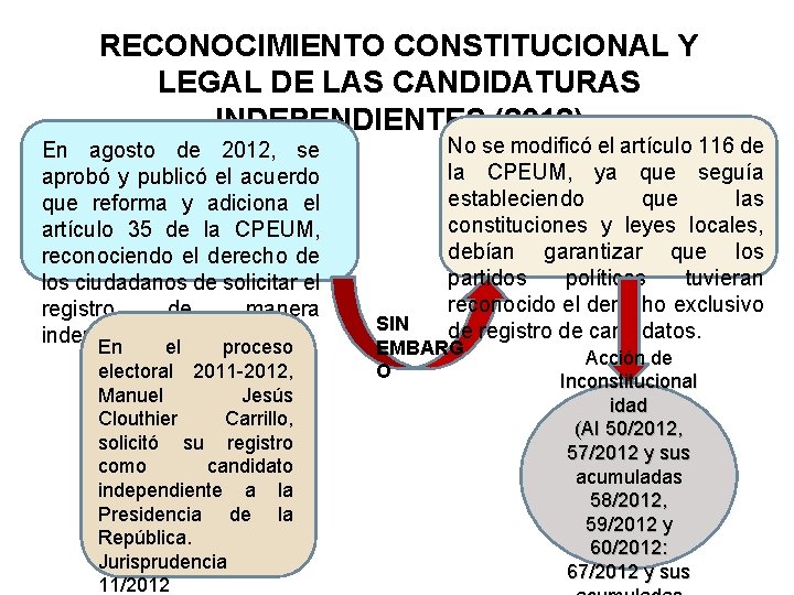 RECONOCIMIENTO CONSTITUCIONAL Y LEGAL DE LAS CANDIDATURAS INDEPENDIENTES (2012) En agosto de 2012, se