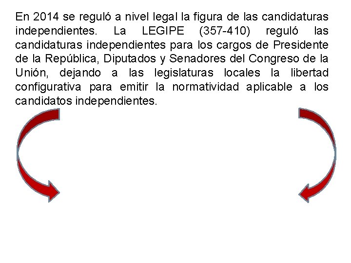 En 2014 se reguló a nivel legal la figura de las candidaturas independientes. La