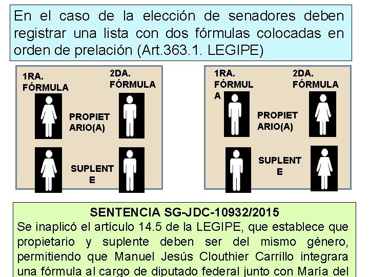 En el caso de la elección de senadores deben registrar una lista con dos