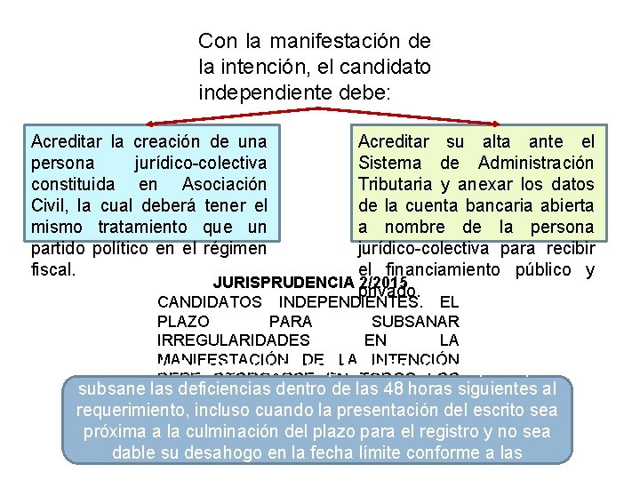 Con la manifestación de la intención, el candidato independiente debe: Acreditar la creación de