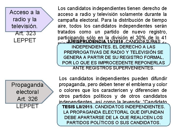 Acceso a la radio y la televisión. Art. 323 LEPPET Los candidatos independientes tienen