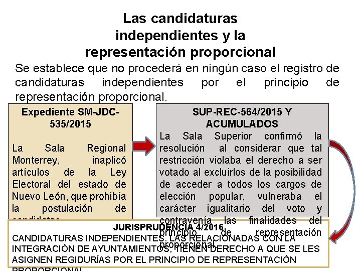 Las candidaturas independientes y la representación proporcional Se establece que no procederá en ningún