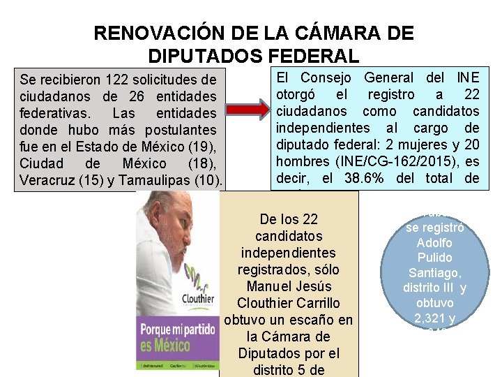 RENOVACIÓN DE LA CÁMARA DE DIPUTADOS FEDERAL Se recibieron 122 solicitudes de ciudadanos de