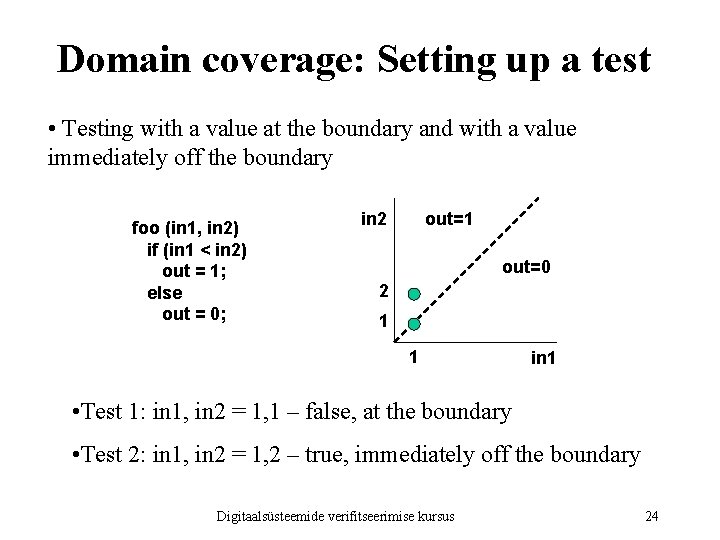 Domain coverage: Setting up a test • Testing with a value at the boundary