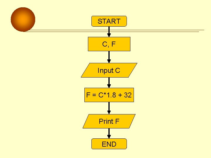 START C, F Input C F = C*1. 8 + 32 Print F END