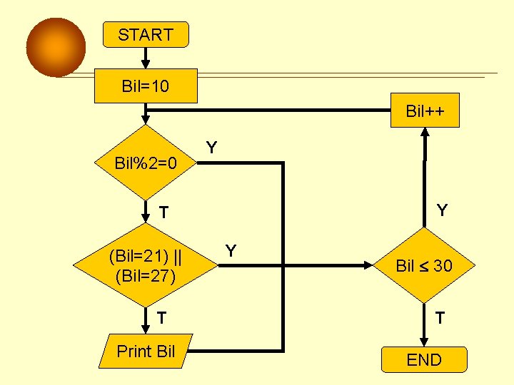 START Bil=10 Bil++ Bil%2=0 Y Y T (Bil=21) || (Bil=27) T Print Bil Y