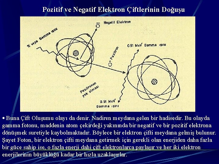 Pozitif ve Negatif Elektron Çiftlerinin Doğuşu · Buna Çift Oluşumu olayı da denir. Nadiren