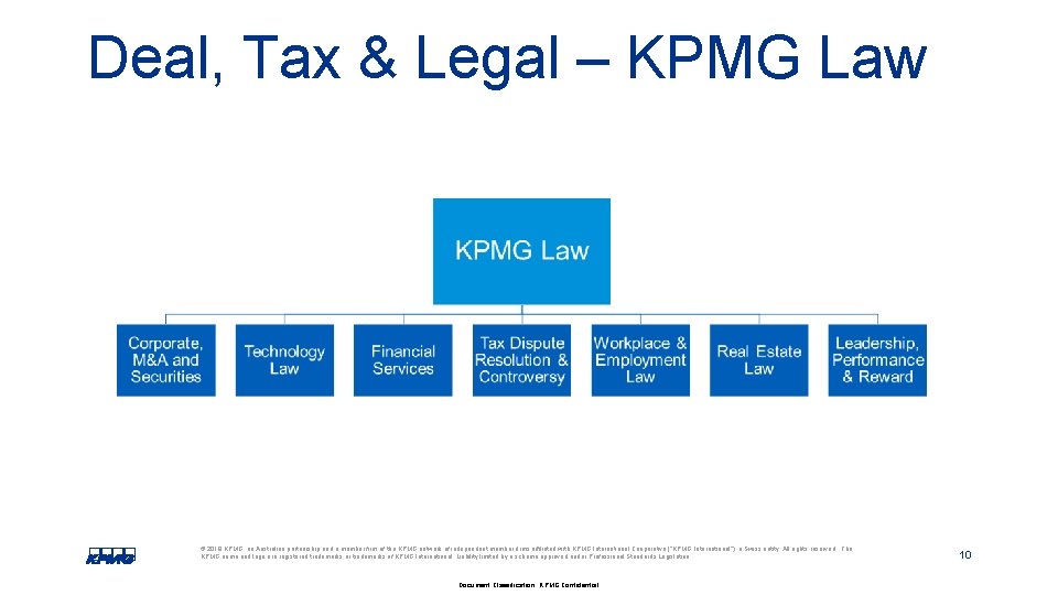 Deal, Tax & Legal – KPMG Law © 2018 KPMG, an Australian partnership and