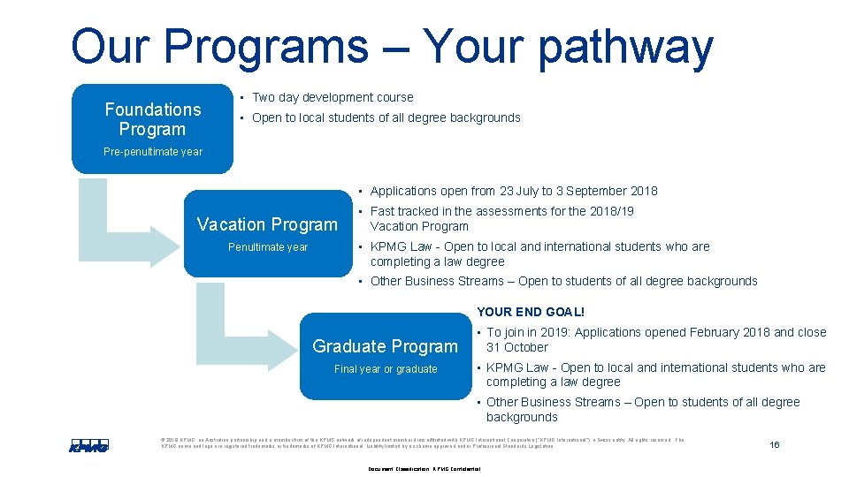 Our Programs – Your pathway Foundations Program • Two day development course • Open