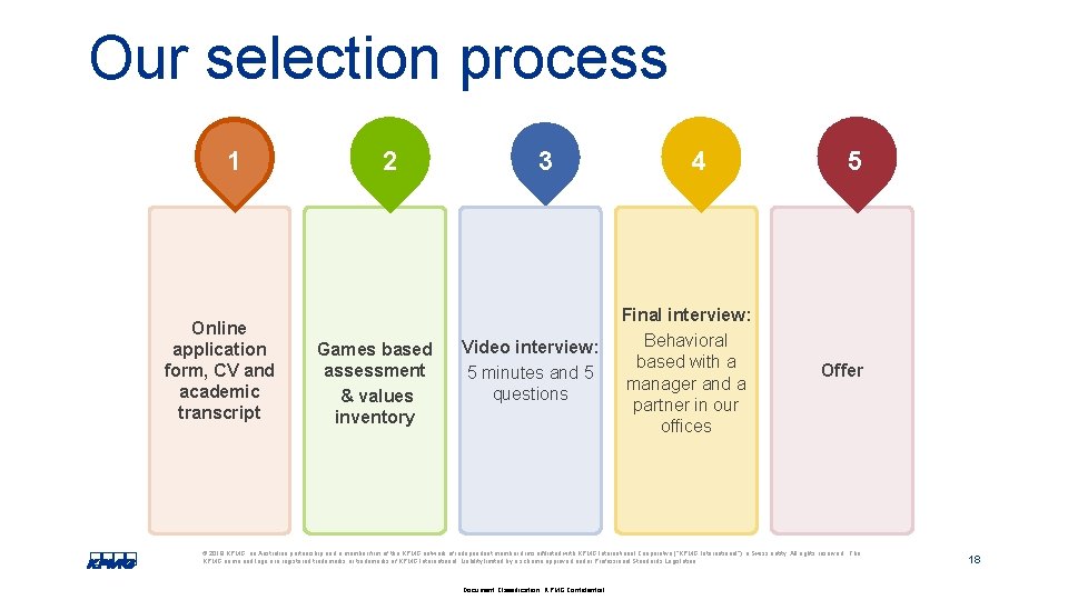 Our selection process 11 Online application form, CV and academic transcript 22 Games based