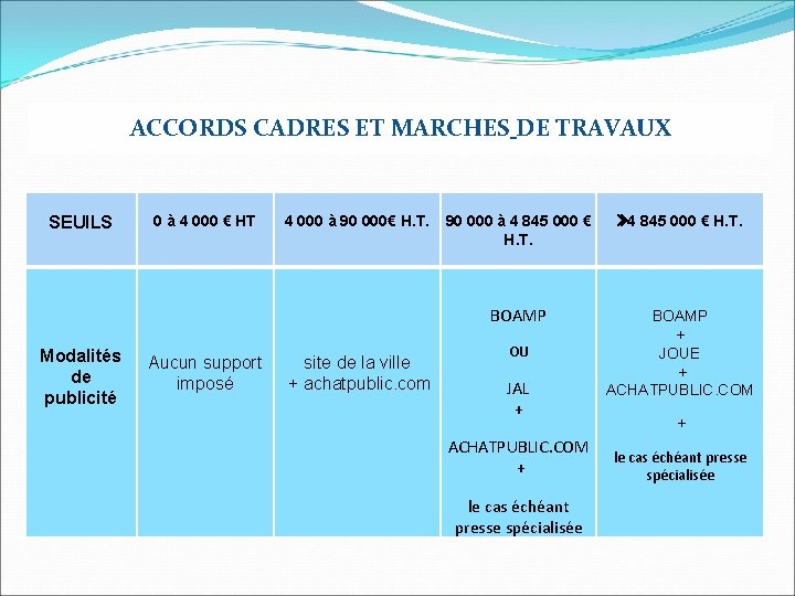 ACCORDS CADRES ET MARCHES DE TRAVAUX SEUILS 0 à 4 000 € HT 4