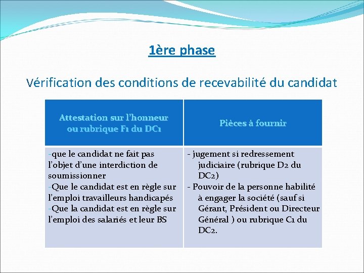 1ère phase Vérification des conditions de recevabilité du candidat Attestation sur l’honneur ou rubrique