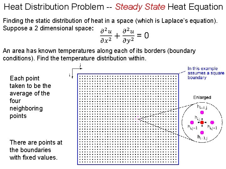 Heat Distribution Problem -- Steady State Heat Equation Finding the static distribution of heat