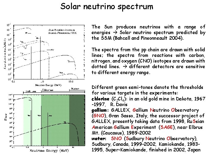 Solar neutrino spectrum The Sun produces neutrinos with a range of energies Solar neutrino