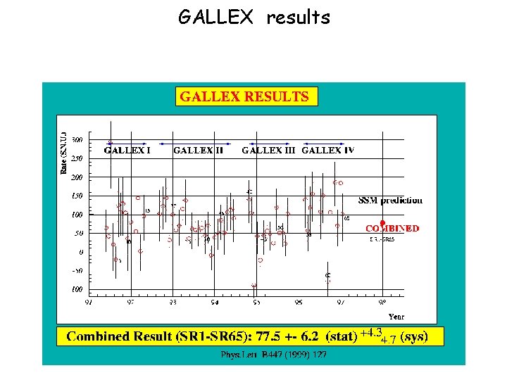 GALLEX results 