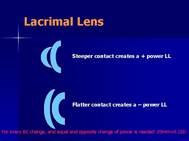 Lacrimal Lens Steeper contact creates a + power LL Flatter contact creates a –