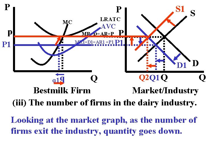 P P MC p P 1 LRATC AVC MR=D=AR=P P MR 1=D 1=AR 1