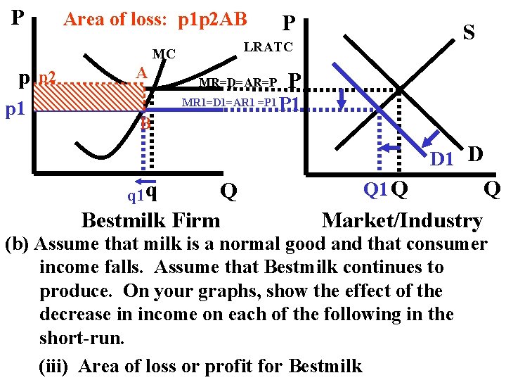 P Area of loss: p 1 p 2 AB p 1 p 2 A