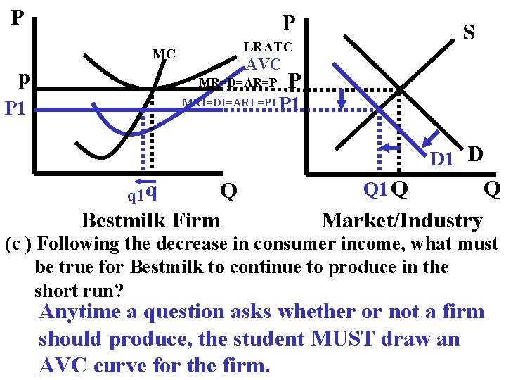 P P LRATC MC p P 1 S AVC MR=D=AR=P P MR 1=D 1=AR