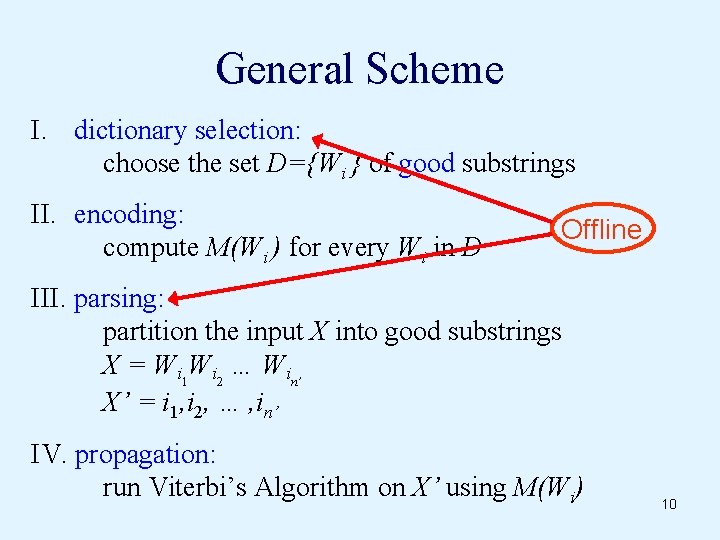 General Scheme I. dictionary selection: choose the set D={Wi } of good substrings II.
