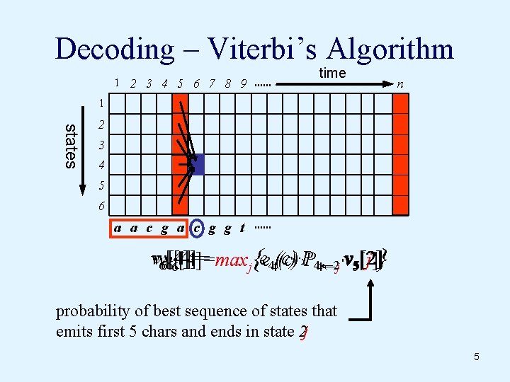 Decoding – Viterbi’s Algorithm 1 2 3 4 5 6 7 8 9 time