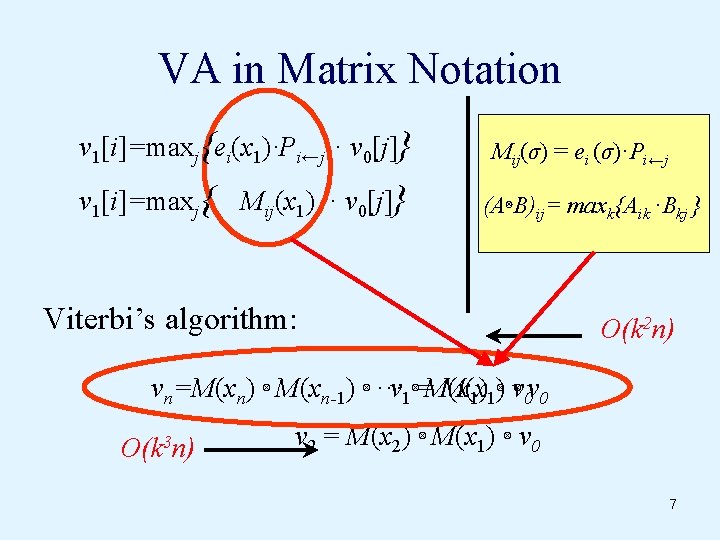 VA in Matrix Notation v 1[i]=maxj{ei(x 1)·Pi←j · v 0[j]} v 1[i]=maxj{ Mij(x 1)