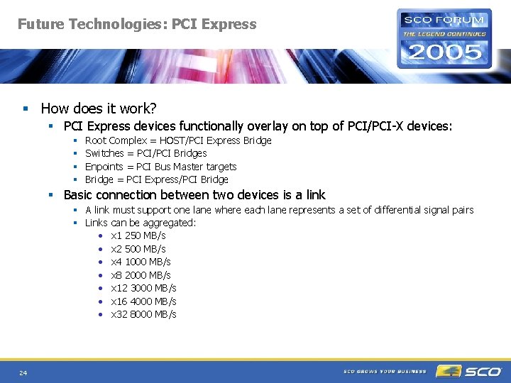 Future Technologies: PCI Express § How does it work? § PCI Express devices functionally